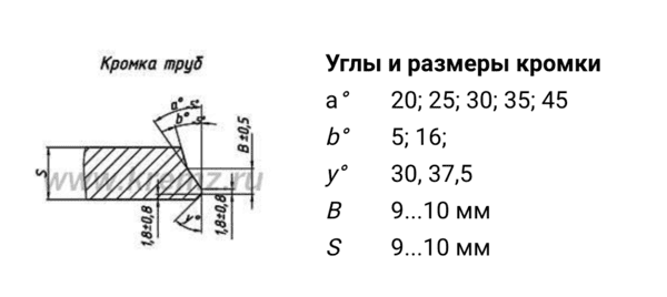 Станок для подготовки кромок труб 1023