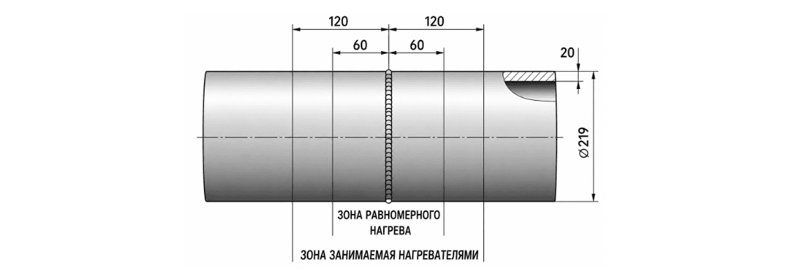 Схема определения зоны нагрева сварного соединения